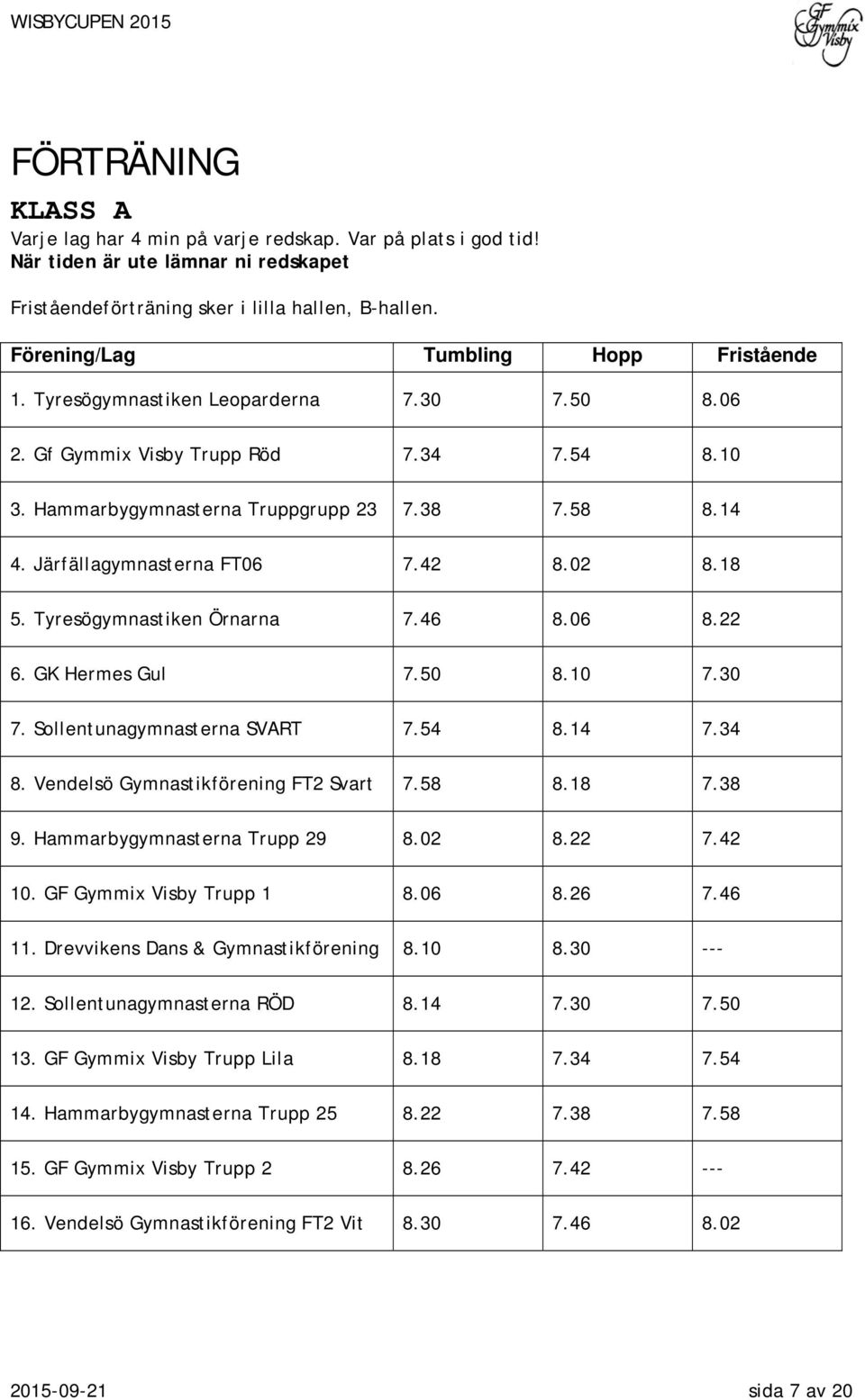 Järfällagymnasterna FT06 7.42 8.02 8.18 5. Tyresögymnastiken Örnarna 7.46 8.06 8.22 6. GK Hermes Gul 7.50 8.10 7.30 7. Sollentunagymnasterna SVART 7.54 8.14 7.34 8.