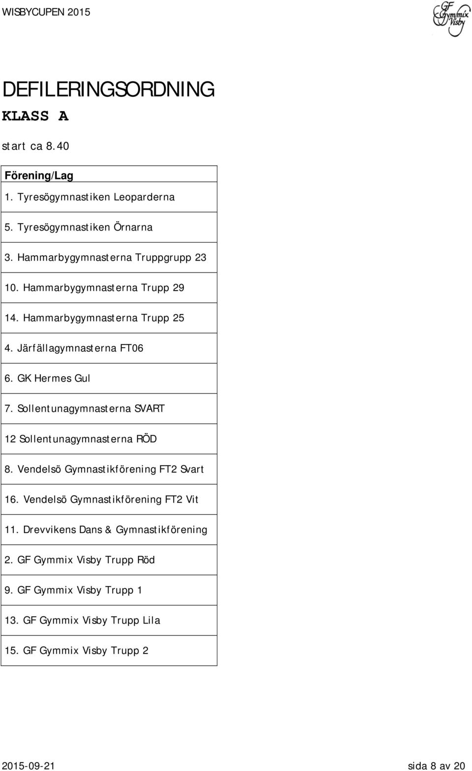 GK Hermes Gul 7. Sollentunagymnasterna SVART 12 Sollentunagymnasterna RÖD 8. Vendelsö Gymnastikförening FT2 Svart 16.