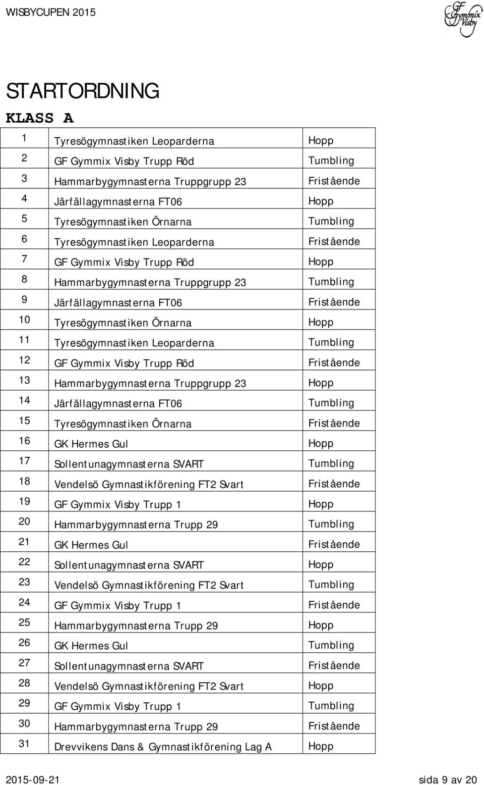 Örnarna Hopp 11 Tyresögymnastiken Leoparderna Tumbling 12 GF Gymmix Visby Trupp Röd Fristående 13 Hammarbygymnasterna Truppgrupp 23 Hopp 14 Järfällagymnasterna FT06 Tumbling 15 Tyresögymnastiken