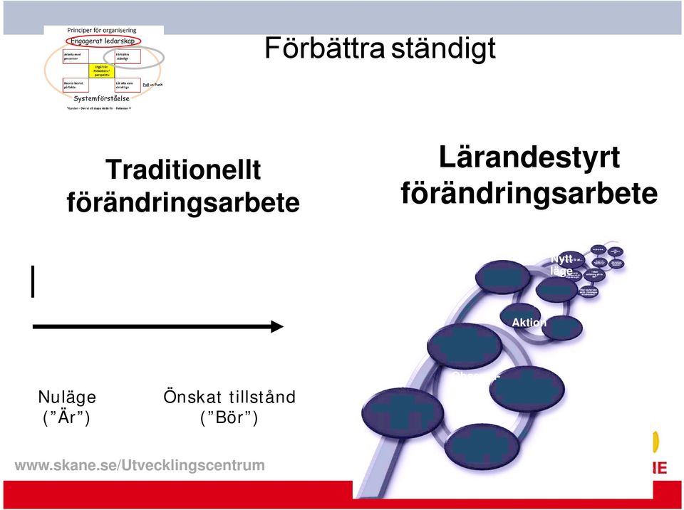 förändringsarbete Observation Reflektion