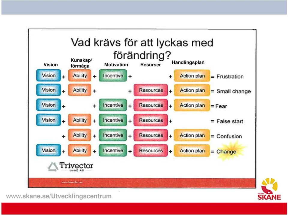 förmåga