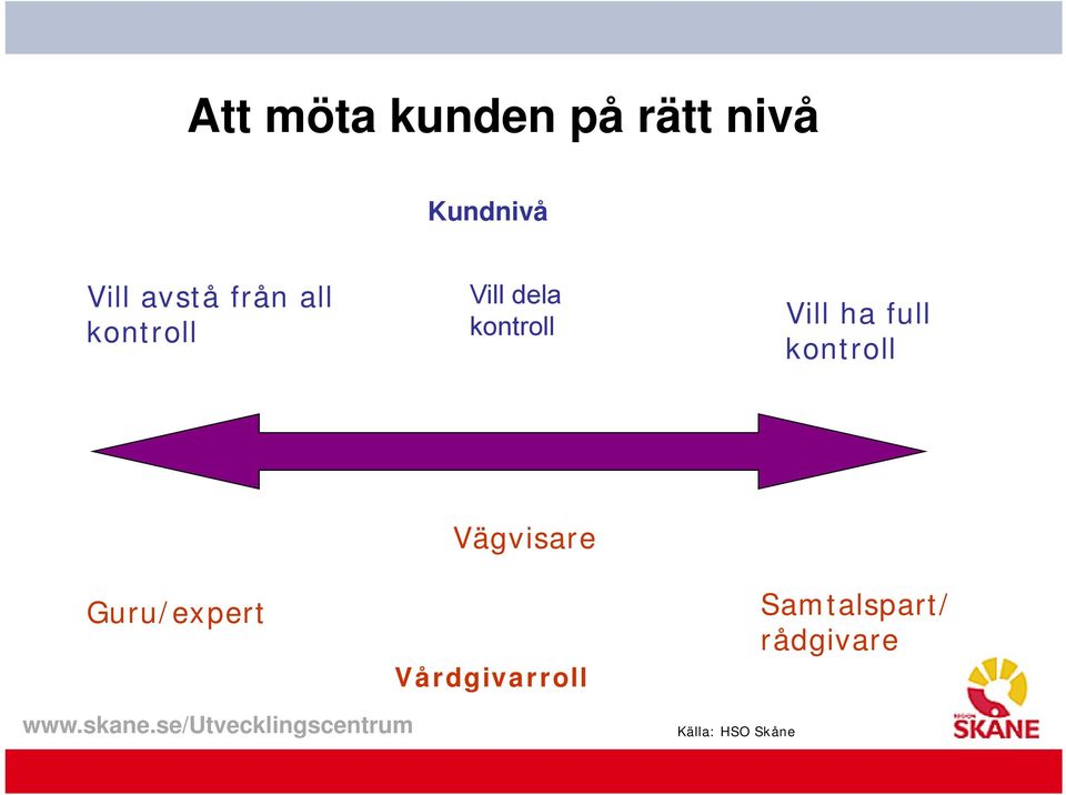 Vill ha full kontroll Guru/expert Vägvisare