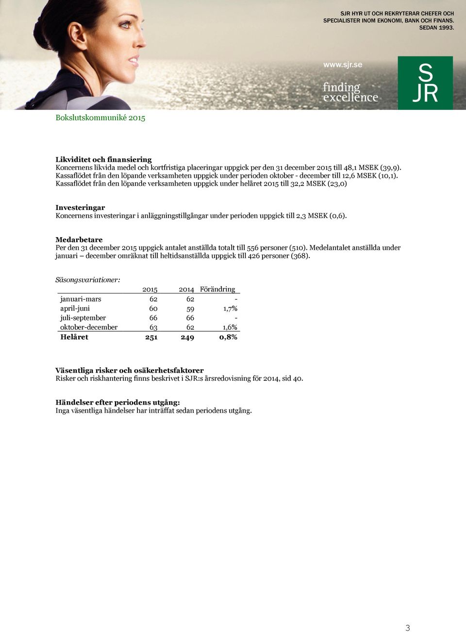 Kassaflödet från den löpande verksamheten uppgick under helåret 2015 till 32,2 MSEK (23,0) Investeringar Koncernens investeringar i anläggningstillgångar under perioden uppgick till 2,3 MSEK (0,6).