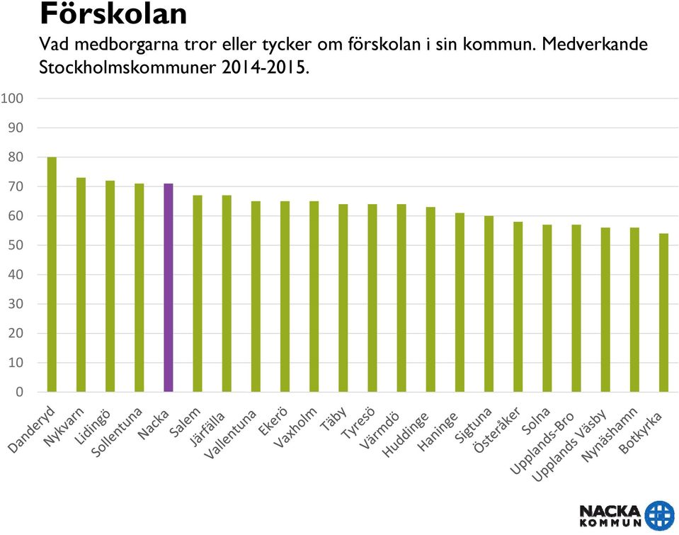 förskolan i sin kommun.