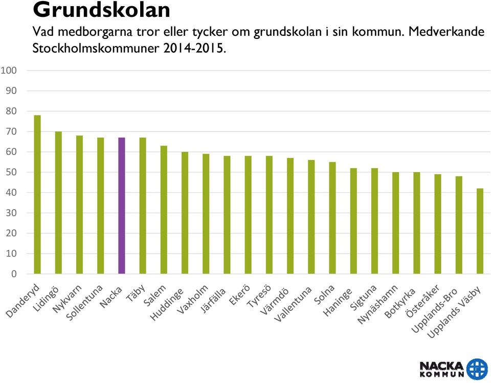 grundskolan i sin kommun.