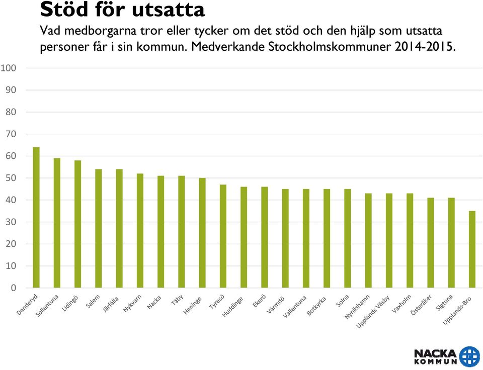 som utsatta personer får i sin kommun.