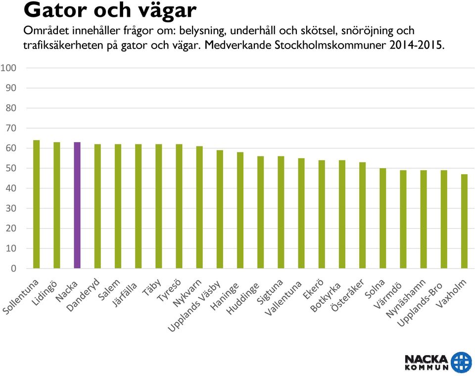 snöröjning och trafiksäkerheten på gator