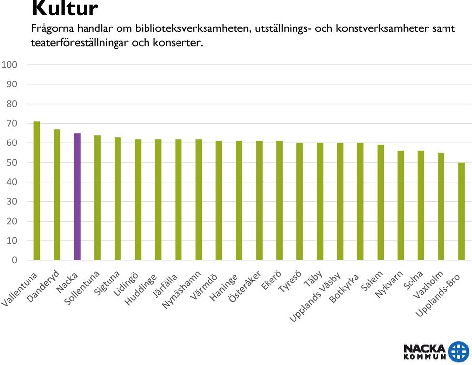 utställnings- och