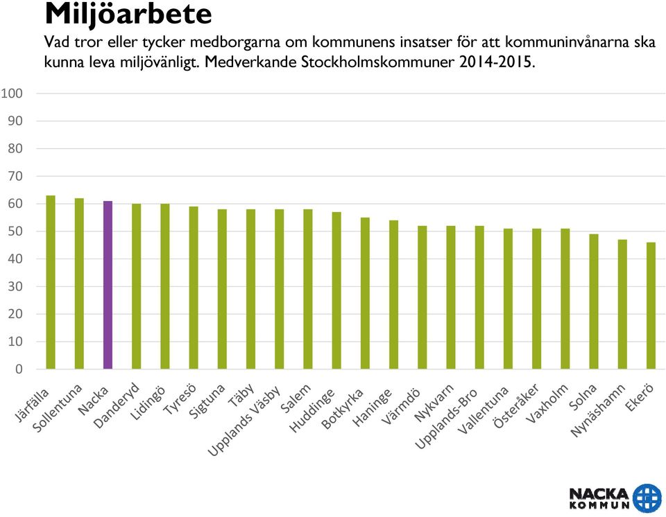 att kommuninvånarna ska kunna leva