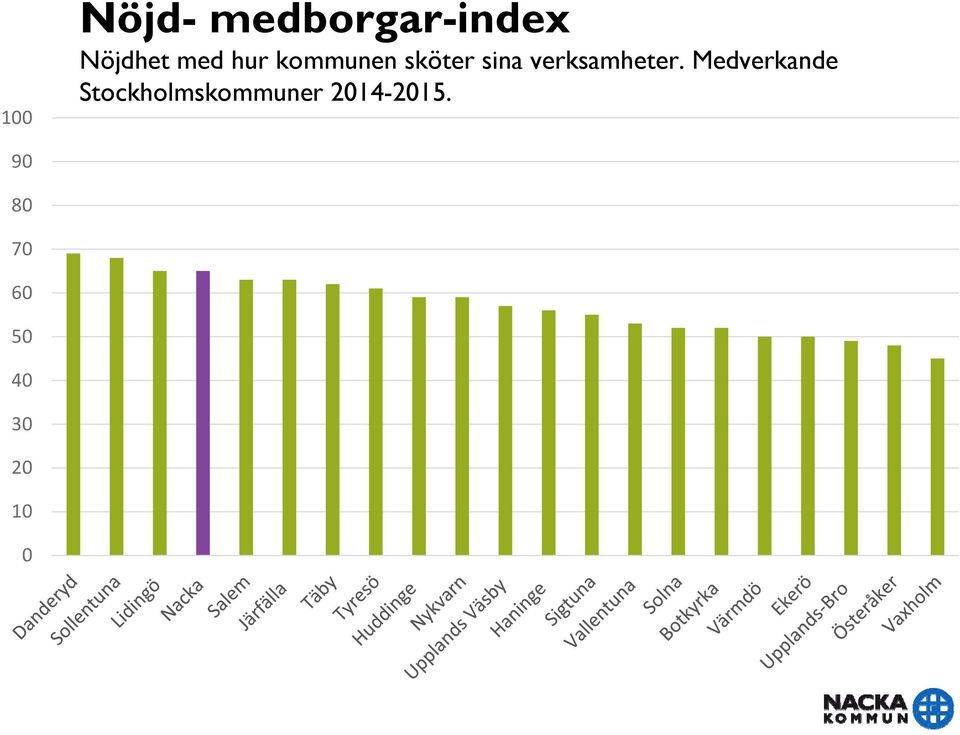 sköter sina verksamheter.