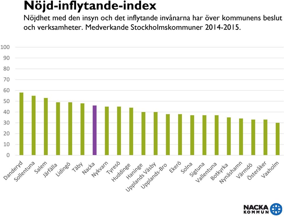 över kommunens beslut och verksamheter.