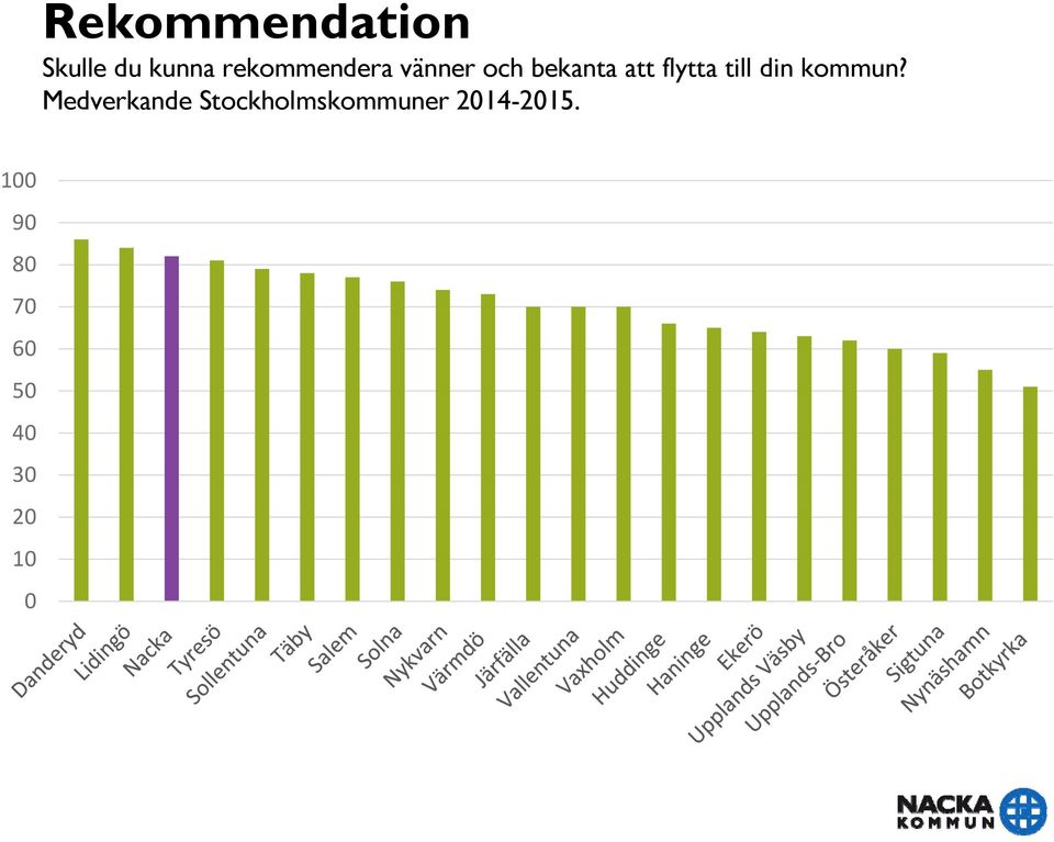 att flytta till din kommun?