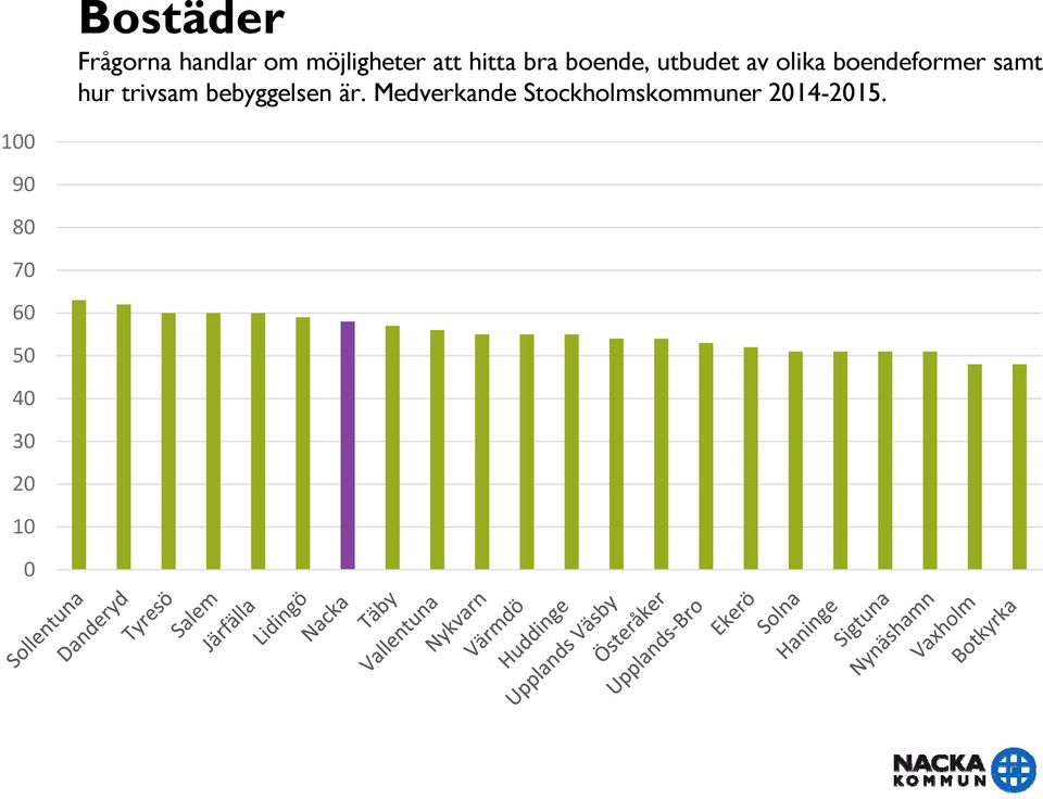 boendeformer samt hur trivsam bebyggelsen