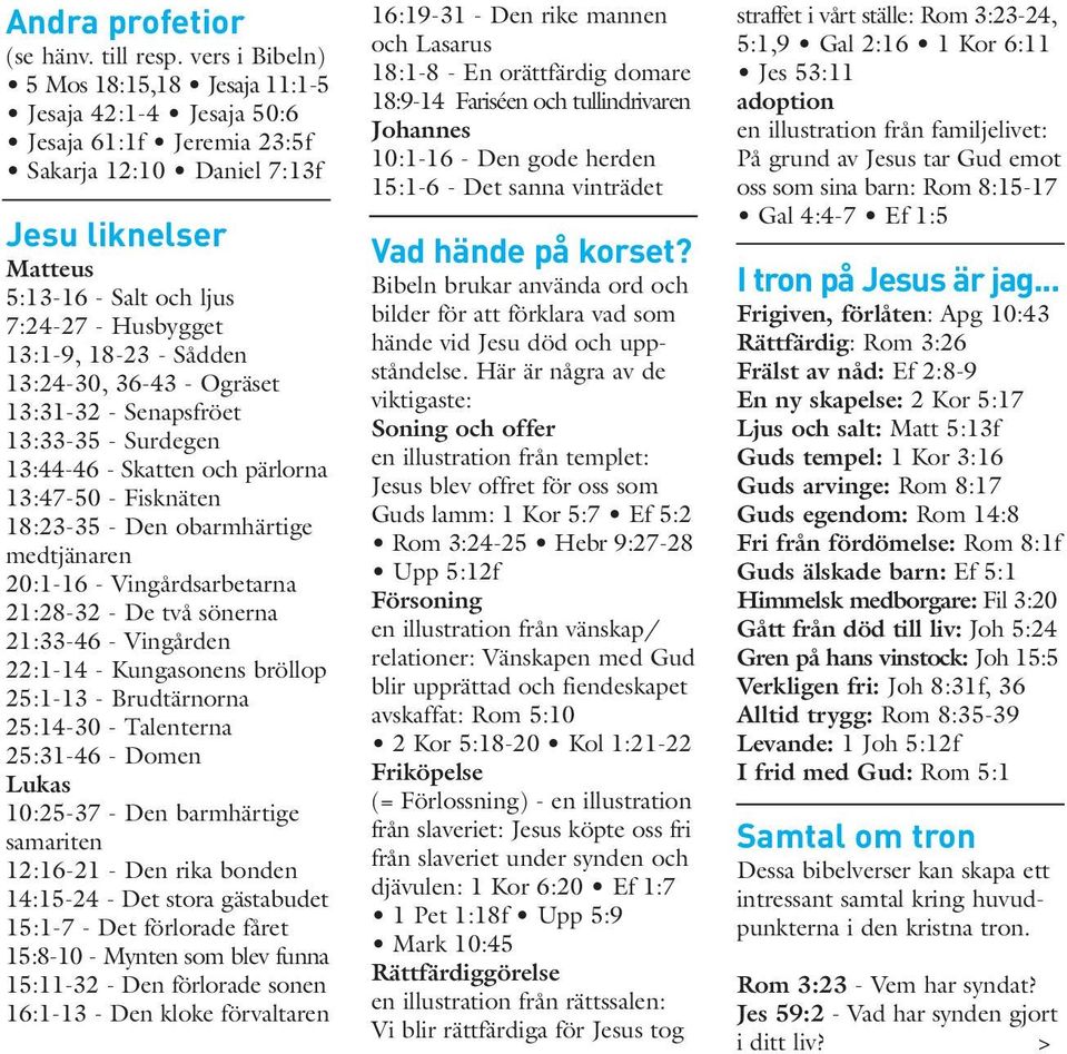 Ogräset :31-32 - Senapsfröet :33-35 - Surdegen :44-46 - Skatten och pärlorna :47-50 - Fisknäten :-35 - Den obarmhärtige medtjänaren :1- - Vingårdsarbetarna :28-32 - De två sönerna :33-46 - Vingården