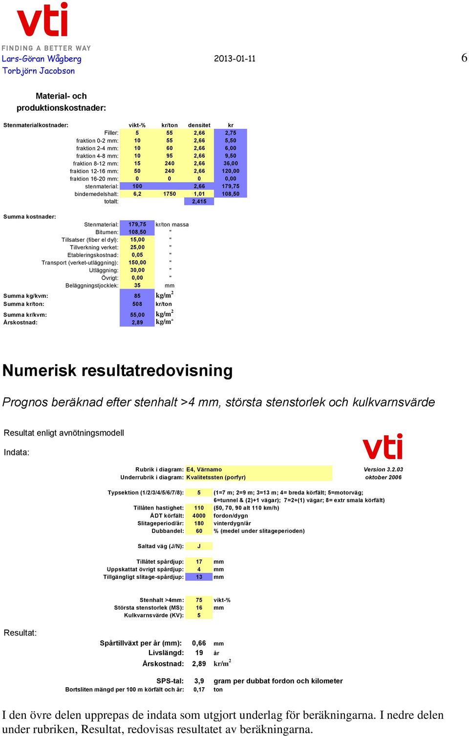 1750 1,01 108,50 totalt: 2,415 Summa kostnader: Stenmaterial: 179,75 kr/ton massa Bitumen: 108,50 " Tillsatser (fiber el dyl): 15,00 " Tillverkning verket: 25,00 " Etableringskostnad: 0,05 "