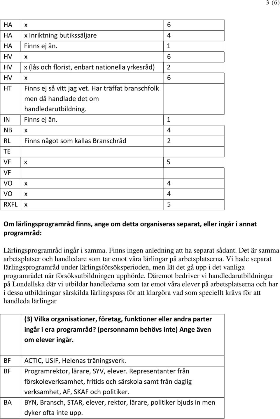 1 NB x 4 RL Finns något som kallas Branschråd 2 TE VF x 5 VF VO x 4 VO x 4 RXFL x 5 Om lärlingsprogramråd finns, ange om detta organiseras separat, eller ingår i annat programråd: Lärlingsprogramråd