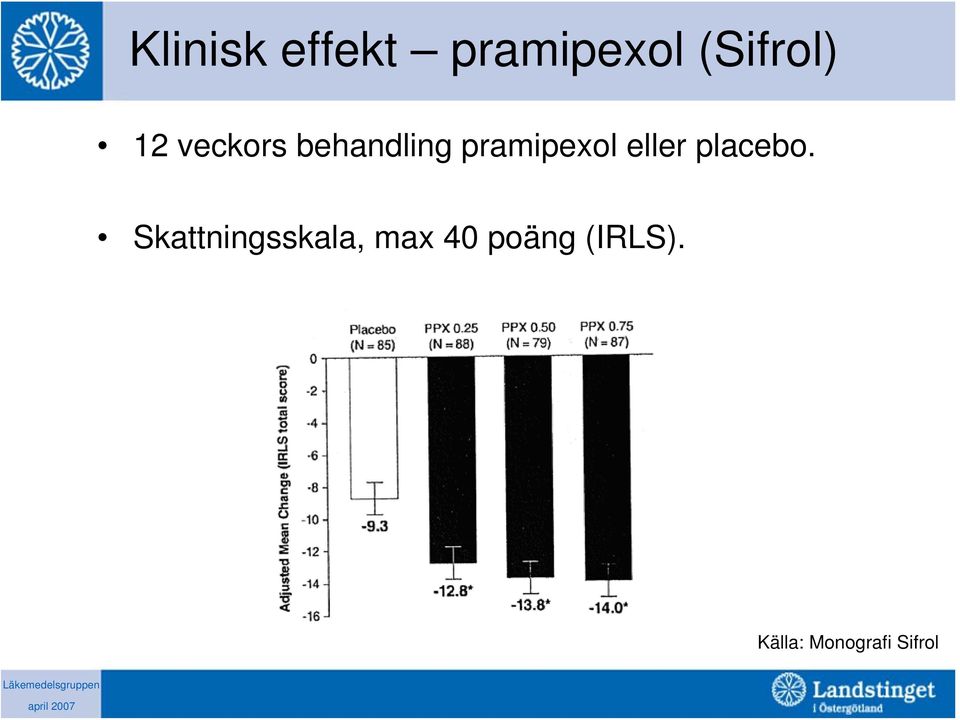 eller placebo.