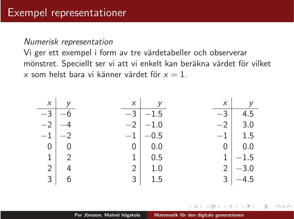 Speciellt ser vi att vi enkelt kan beräkna värdet för vilket x som helst bara vi känner