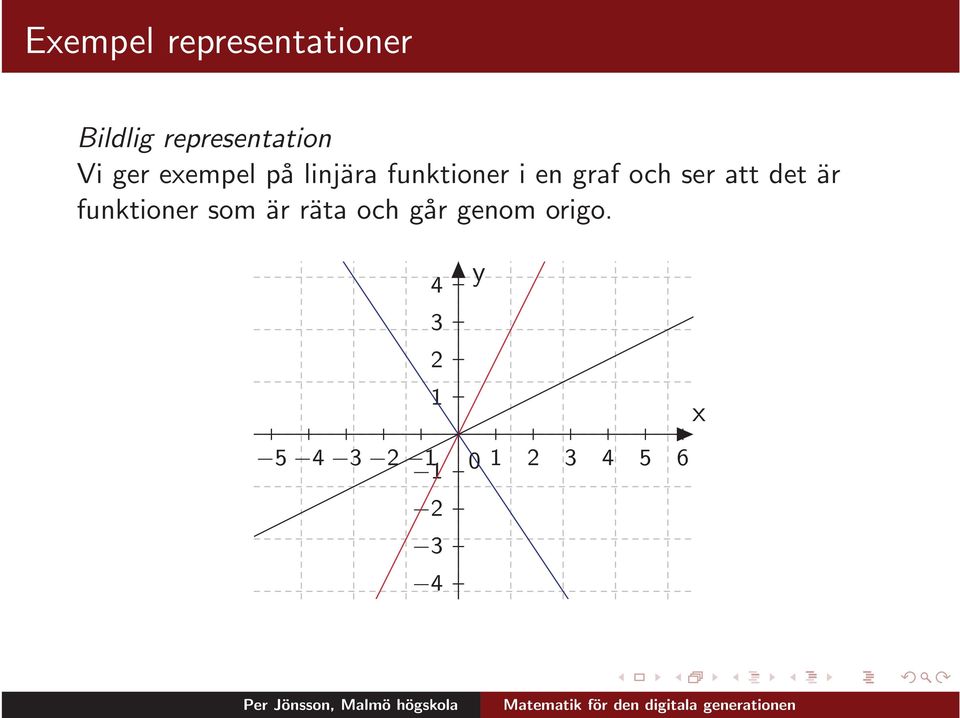 ser att det är funktioner som är räta och går