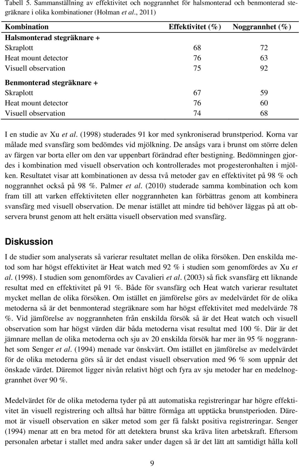 mount detector 76 60 Visuell observation 74 68 I en studie av Xu et al. (1998) studerades 91 kor med synkroniserad brunstperiod. Korna var målade med svansfärg som bedömdes vid mjölkning.