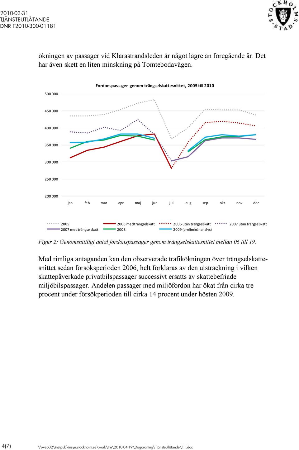 utan trängselskatt 2007 utan trängselskatt 2007 med trängselskatt 2008 2009 (preliminär analys) Figur 2: Genomsnittligt antal fordonspassager genom trängselskattesnittet mellan 06 till 19.