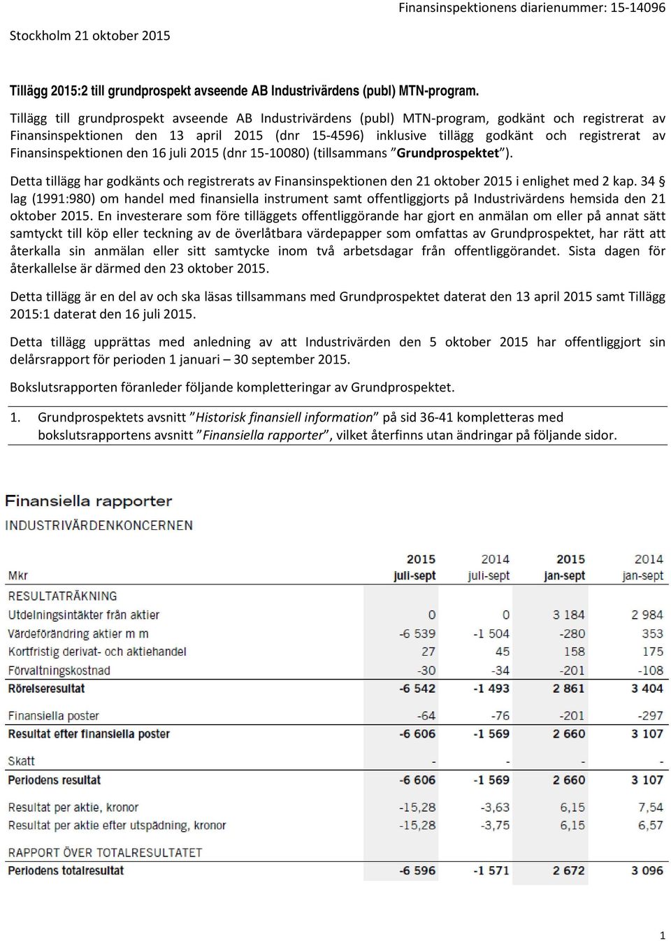 Finansinspektionen den 16 juli 2015 (dnr 15-10080) (tillsammans Grundprospektet ). Detta tillägg har godkänts och registrerats av Finansinspektionen den 21 oktober 2015 i enlighet med 2 kap.