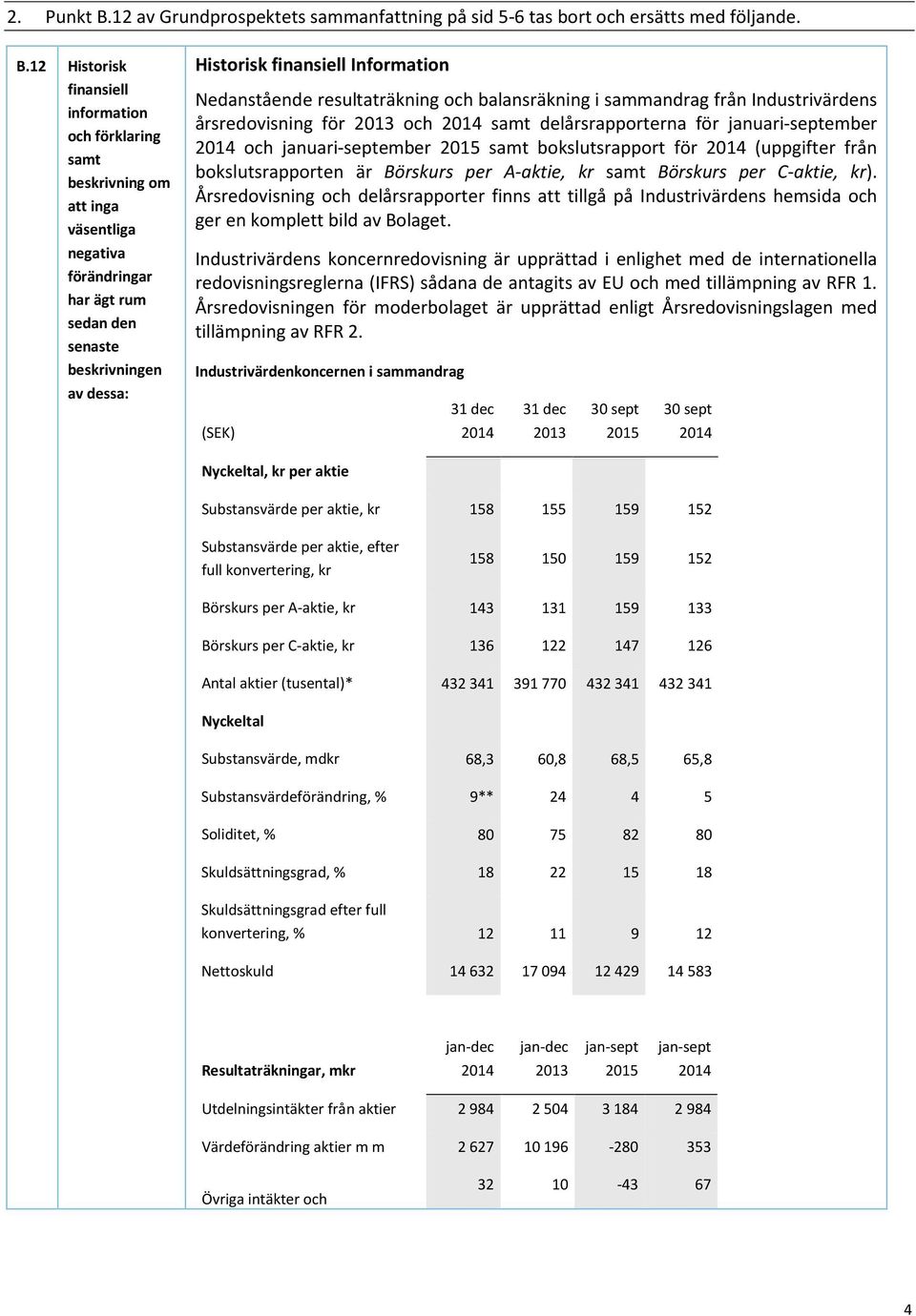 12 Historisk finansiell information och förklaring samt beskrivning om att inga väsentliga negativa förändringar har ägt rum sedan den senaste beskrivningen av dessa: Historisk finansiell Information