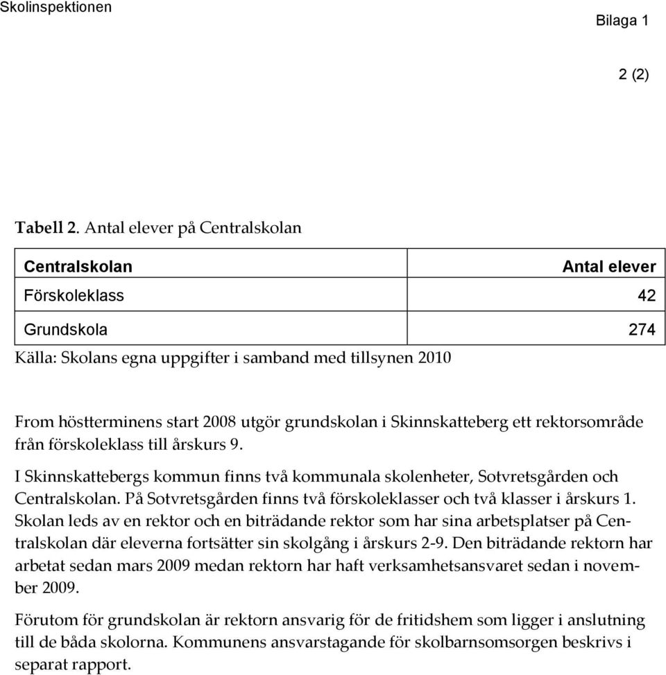 Skinnskatteberg ett rektorsområde från förskoleklass till årskurs 9. I Skinnskattebergs kommun finns två kommunala skolenheter, Sotvretsgården och Centralskolan.