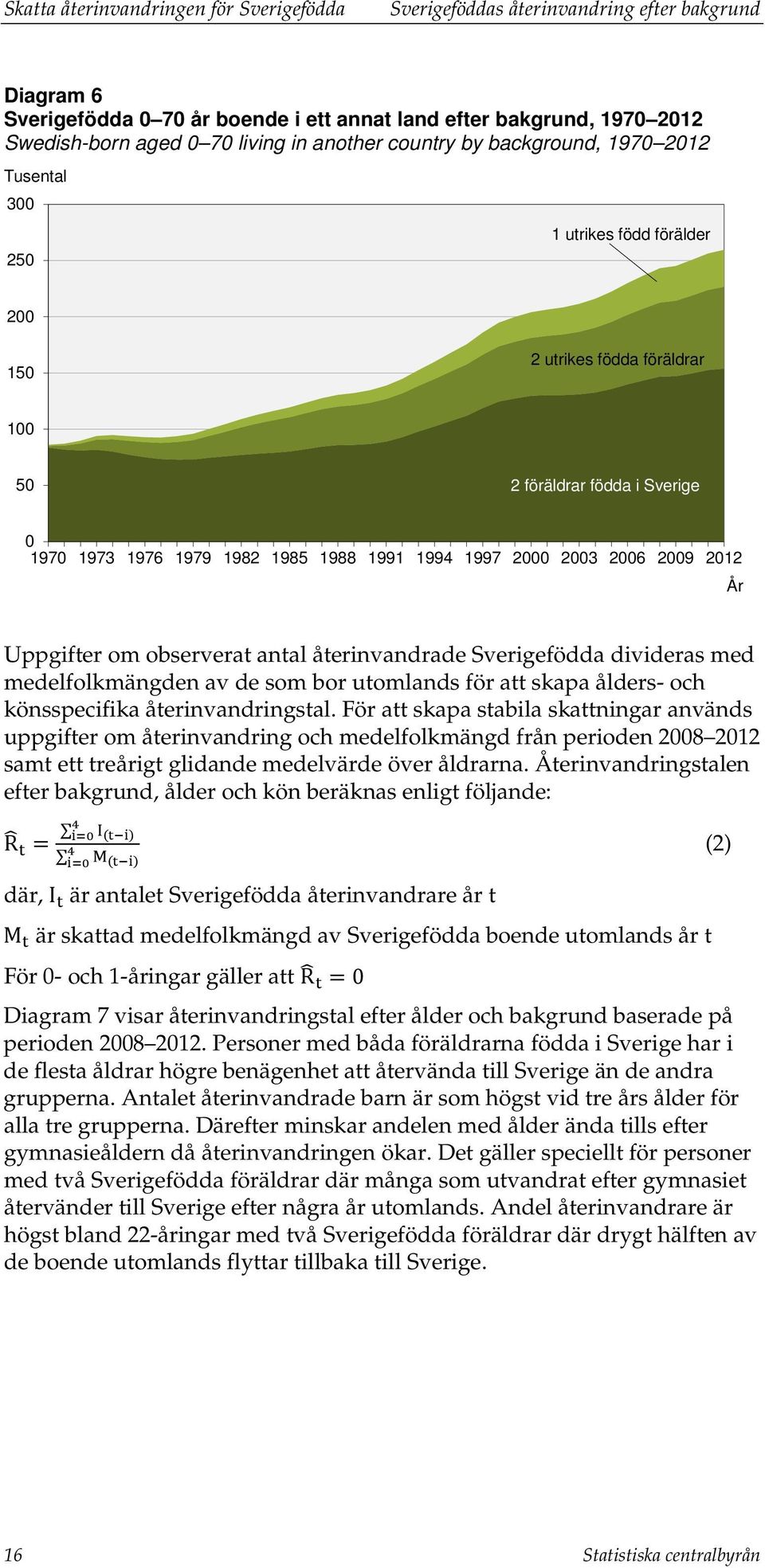 1997 2000 2003 2006 2009 2012 År Uppgifter om observerat antal återinvandrade Sverigefödda divideras med medelfolkmängden av de som bor utomlands för att skapa ålders- och könsspecifika