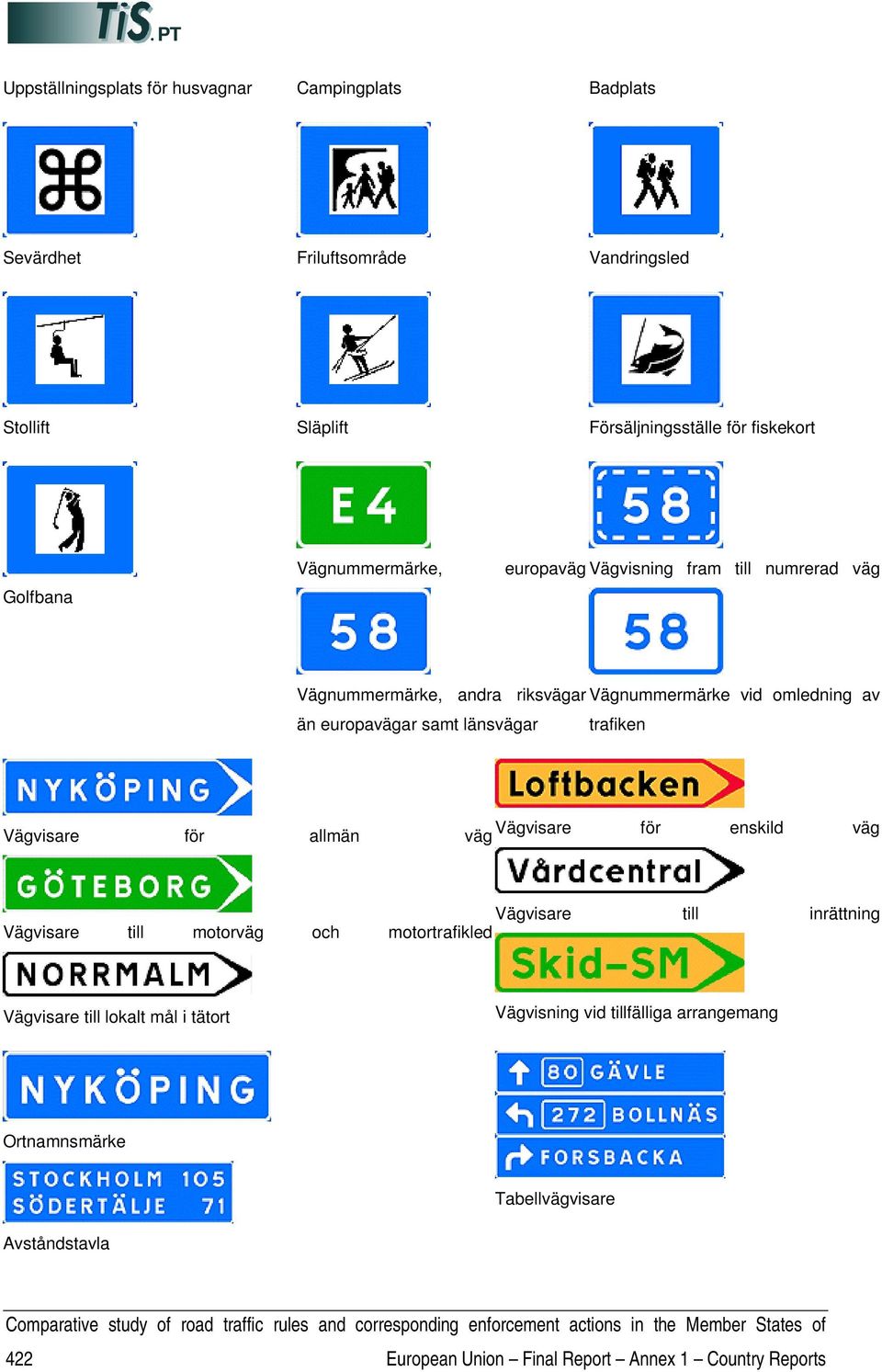 länsvägar trafiken Vägvisare för allmän väg Vägvisare för enskild väg Vägvisare till inrättning Vägvisare till motorväg och motortrafikled Vägvisare