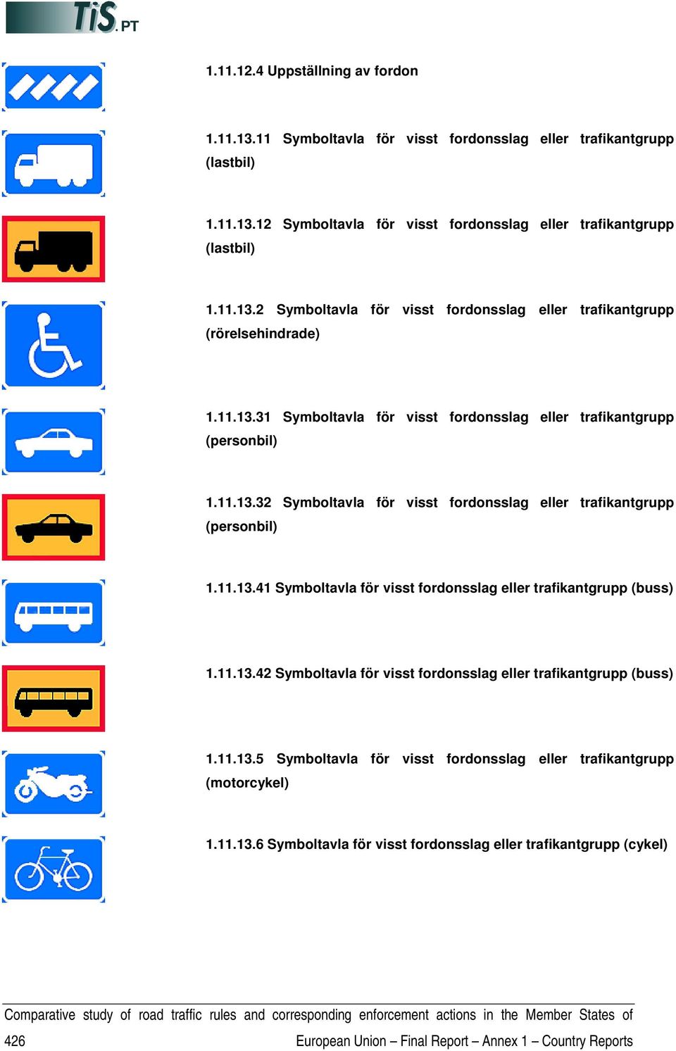 11.13.42 Symboltavla för visst fordonsslag eller trafikantgrupp (buss) 1.11.13.5 Symboltavla för visst fordonsslag eller trafikantgrupp (motorcykel) 1.11.13.6 Symboltavla för visst fordonsslag eller trafikantgrupp (cykel) 426 European Union Final Report Annex 1 Country Reports