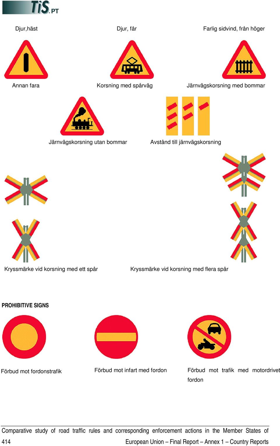 Kryssmärke vid korsning med flera spår PROHIBITIVE SIGNS Förbud mot fordonstrafik Förbud mot infart