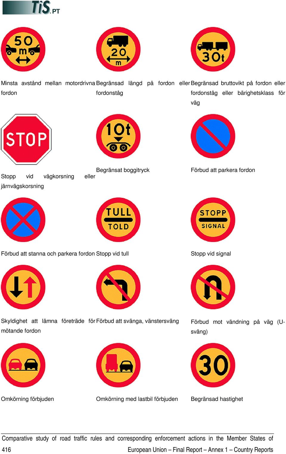 parkera fordon Stopp vid tull Stopp vid signal Skyldighet att lämna företräde för Förbud att svänga, vänstersväng mötande fordon Förbud mot