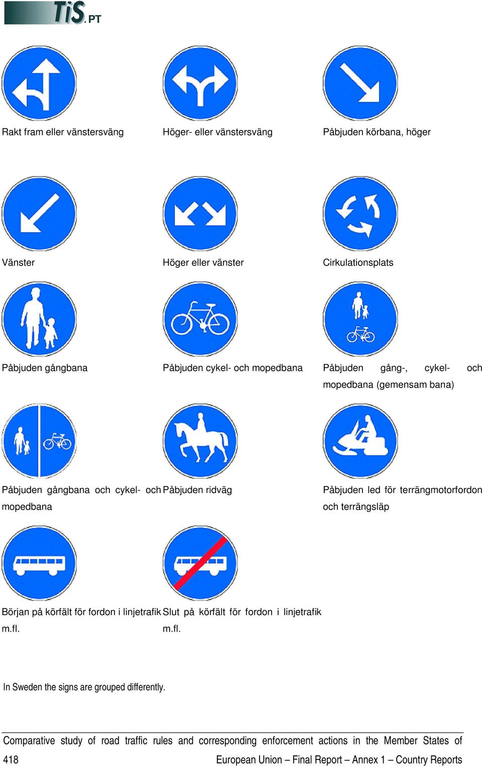 ridväg mopedbana Påbjuden led för terrängmotorfordon och terrängsläp Början på körfält för fordon i linjetrafik Slut på körfält för