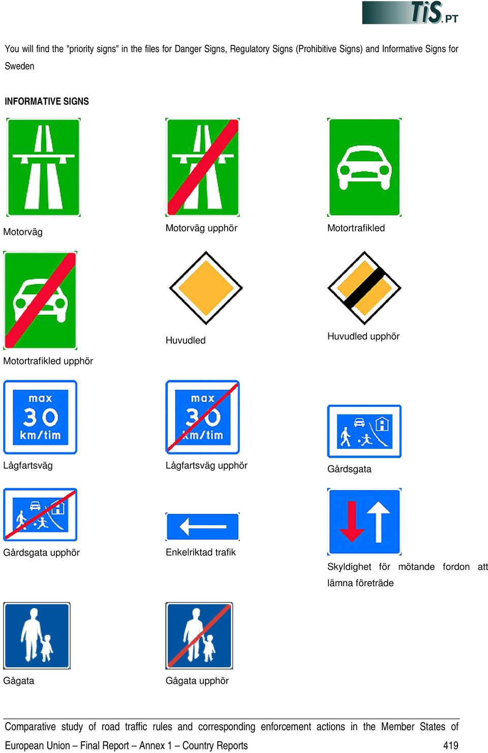 Huvudled Huvudled upphör Lågfartsväg Lågfartsväg upphör Gårdsgata Gårdsgata upphör Enkelriktad trafik