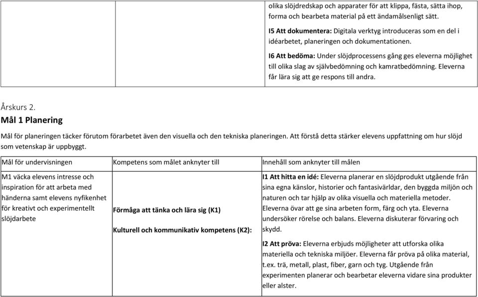 Mål 1 Planering Mål för planeringen täcker förutom förarbetet även den visuella och den tekniska planeringen. Att förstå detta stärker elevens uppfattning om hur slöjd som vetenskap är uppbyggt.