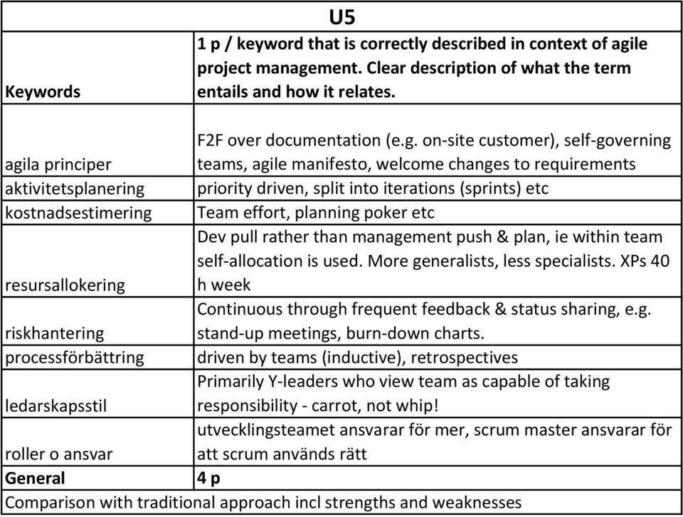 ment. Clear description of what the term entails and how it relates. F2F over documentation (e.g.