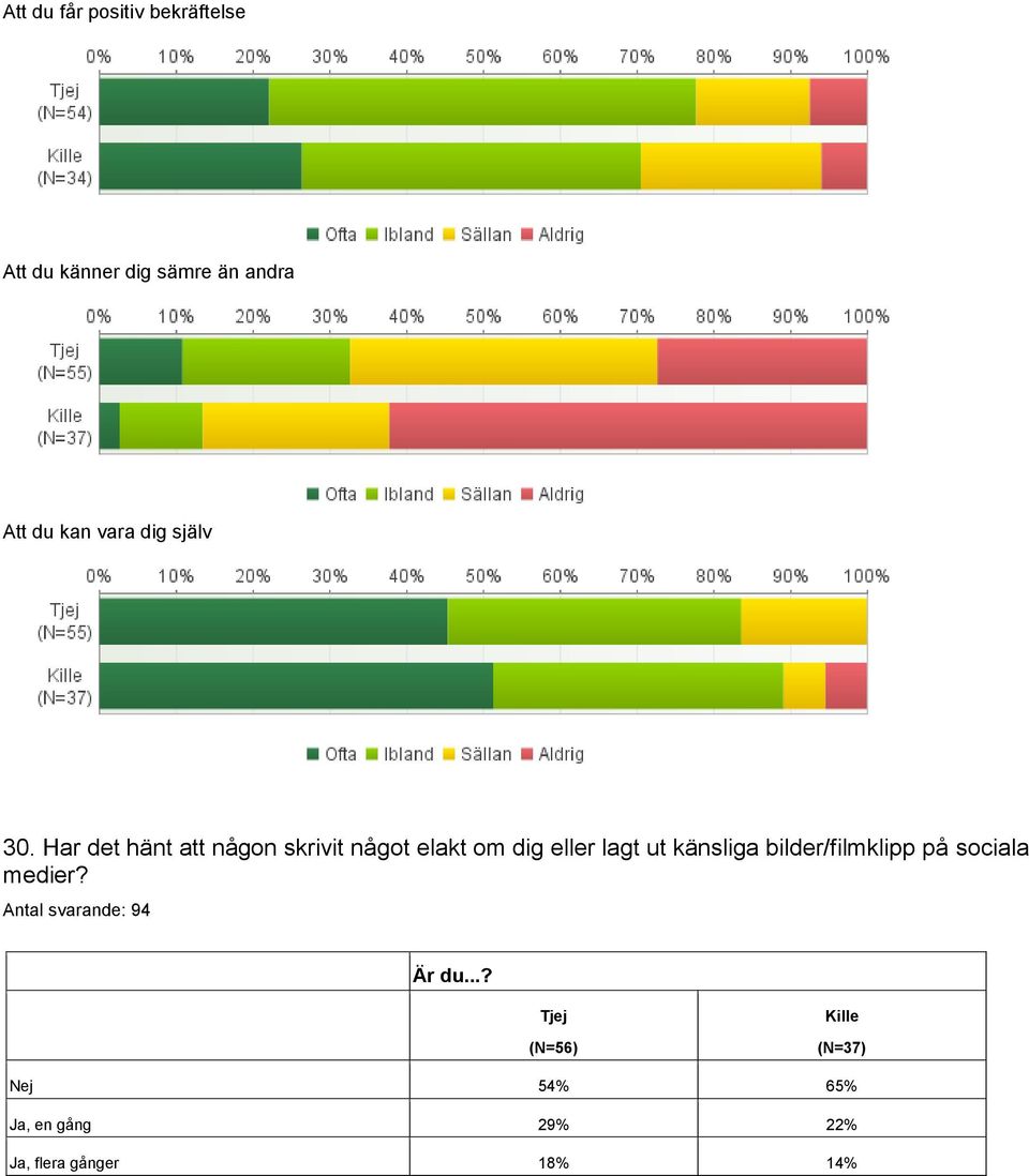 Har det hänt att någon skrivit något elakt om dig eller lagt ut