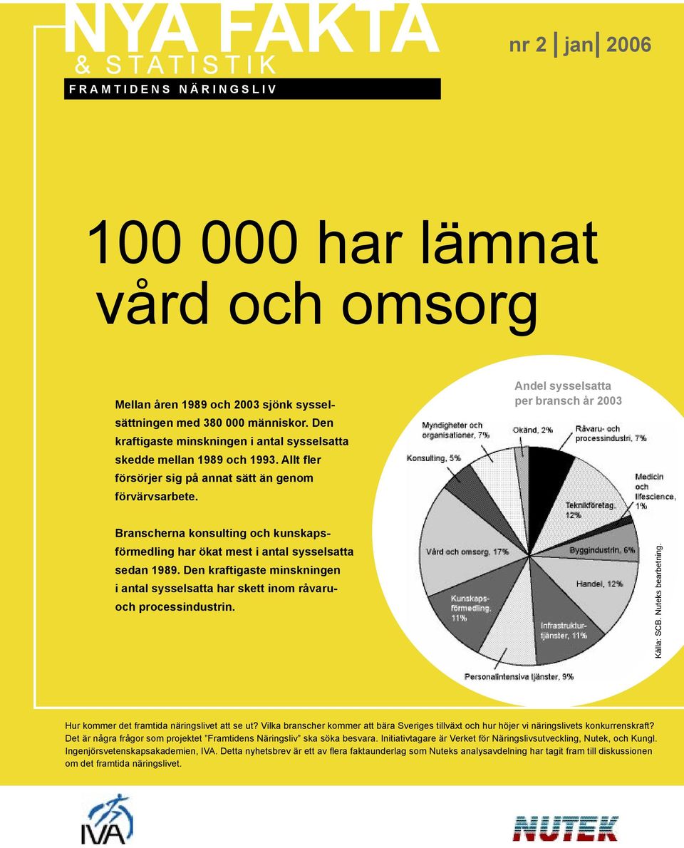 Andel sysselsatta per bransch år 2003 Branscherna konsulting och kunskapsförmedling har ökat mest i antal sysselsatta sedan 1989.