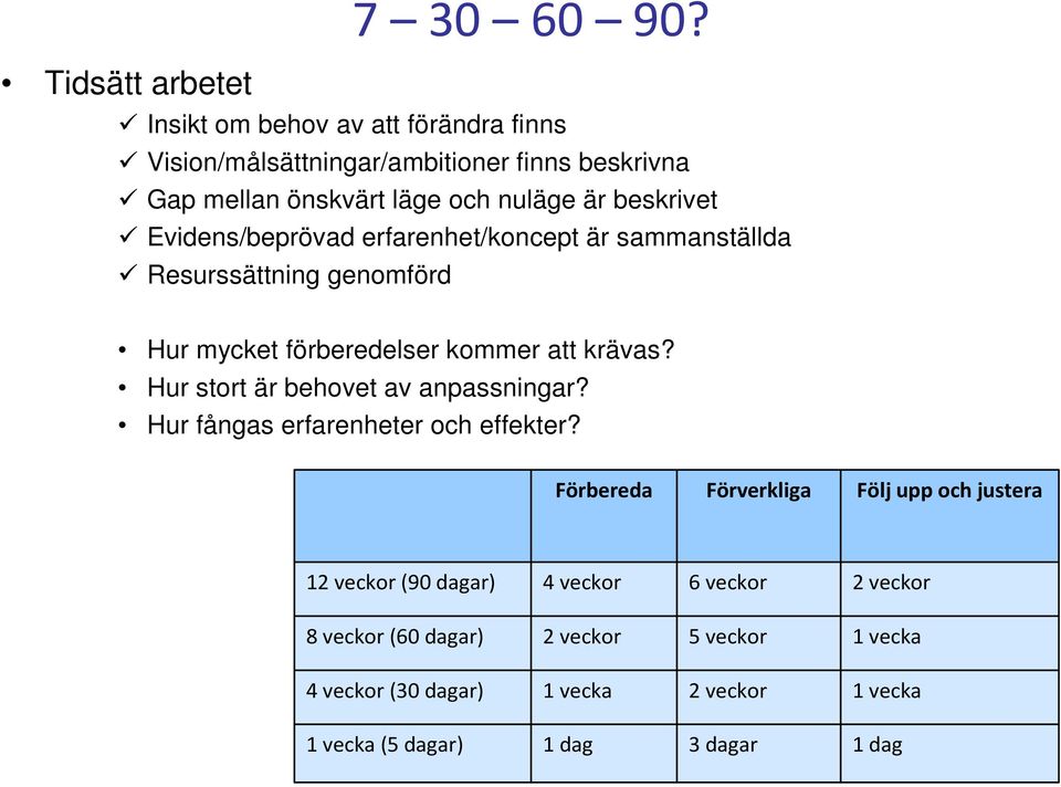 Evidens/beprövad erfarenhet/koncept är sammanställda Resurssättning genomförd Hur mycket förberedelser kommer att krävas?