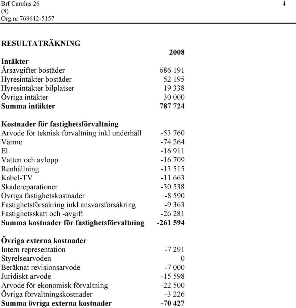 Övriga fastighetskostnader -8 590 Fastighetsförsäkring inkl ansvarsförsäkring -9 363 Fastighetsskatt och -avgift -26 281 Summa kostnader för fastighetsförvaltning -261 594 Övriga externa kostnader