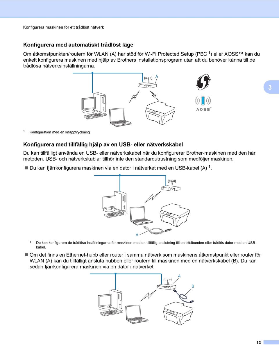 A 3 1 Konfiguration med en knapptryckning Konfigurera med tillfällig hjälp av en USB- eller nätverkskabel Du kan tillfälligt använda en USB- eller nätverkskabel när du konfigurerar Brother-maskinen