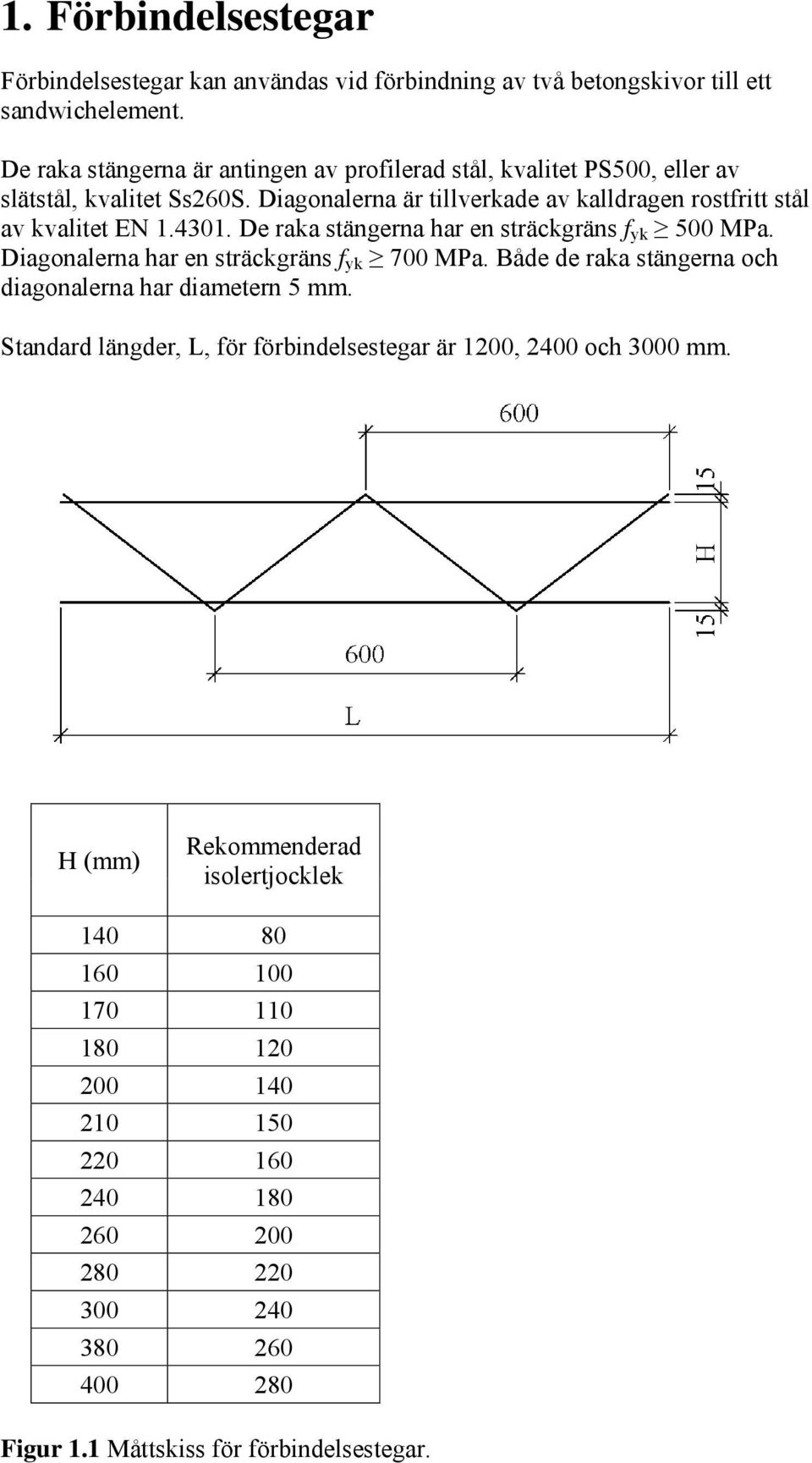 4301. De raka stängerna har en sträckgräns f yk 500 MPa. Diagonalerna har en sträckgräns f yk 700 MPa. Både de raka stängerna och diagonalerna har diametern 5 mm.