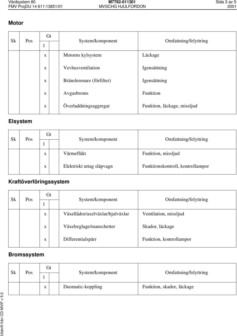 missljud x Elektriskt uttag släpvagn Funktionskontroll, kontrollampor Kraftöverföringssystem x Växellådor/axelväxlar/hjulväxlar Ventilation,