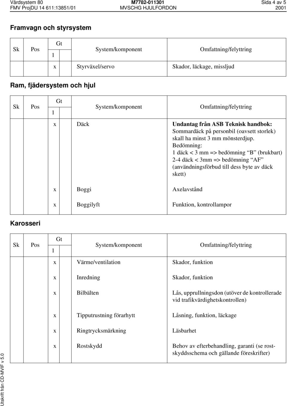 Bedömning: däck < 3 mm => bedömning B (brukbart) 2-4 däck < 3mm => bedömning AF (användningsförbud till dess byte av däck skett) x Boggi Axelavstånd x Boggilyft Funktion, kontrollampor Karosseri x