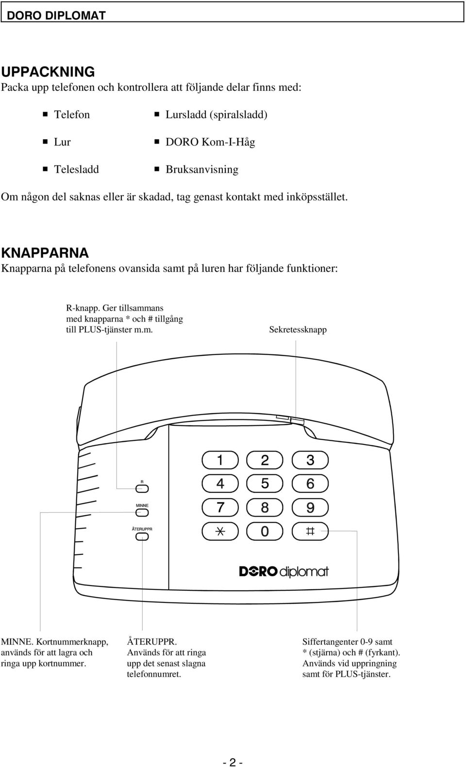 någon del saknas eller är skadad, tag genast kontakt med inköpsstället..1$33$51$ Knapparna på telefonens ovansida samt på luren har följande funktioner: R-knapp.