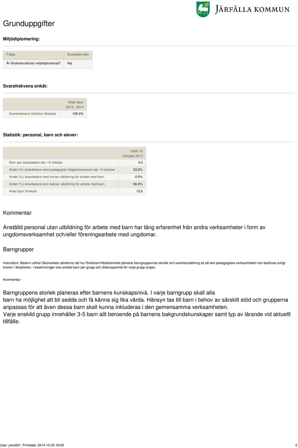 0% Andel (%) årsarbetare med annan utbildning för arbete med barn 0.0% Andel (%) årsarbetare som saknar utbildning för arbete med barn 66.0% Antal barn förskola 13.