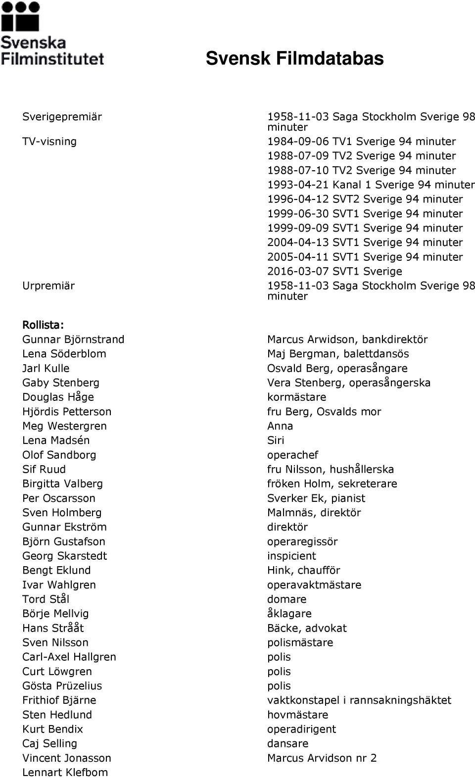 SVT1 Sverige Urpremiär 1958-11-03 Saga Stockholm Sverige 98 minuter Rollista: Gunnar Björnstrand Marcus Arwidson, bankdirektör Lena Söderblom Maj Bergman, balettdansös Jarl Kulle Osvald Berg,