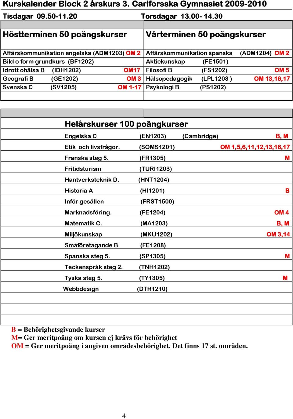 Idrott ohälsa B (IDH1202) OM17 Filosofi B (FS1202) OM 5 Geografi B (GE1202) OM 3 Hälsopedagogik (LPL1203 ) OM 13,16,17 Svenska C (SV1205) OM 1-17 Psykologi B (PS1202) Helårskurser 100 poängkurser