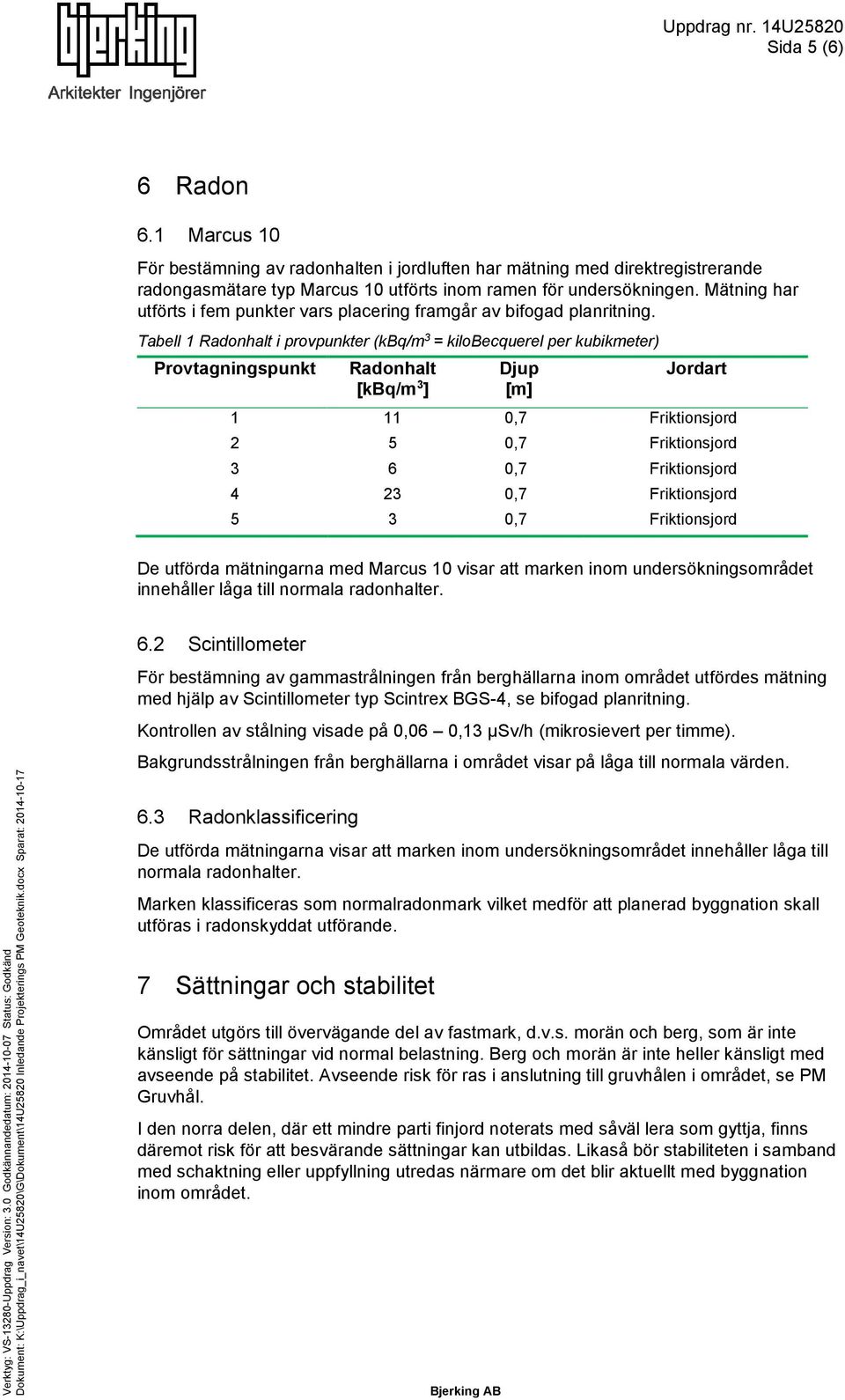 Tabell Radonhalt i provpunkter (kbq/m = kilobecquerel per kubikmeter) Provtagningspunkt Radonhalt [kbq/m ] Djup [m] Jordart 0,7 Friktionsjord 0,7 Friktionsjord 0,7 Friktionsjord 0,7 Friktionsjord 0,7